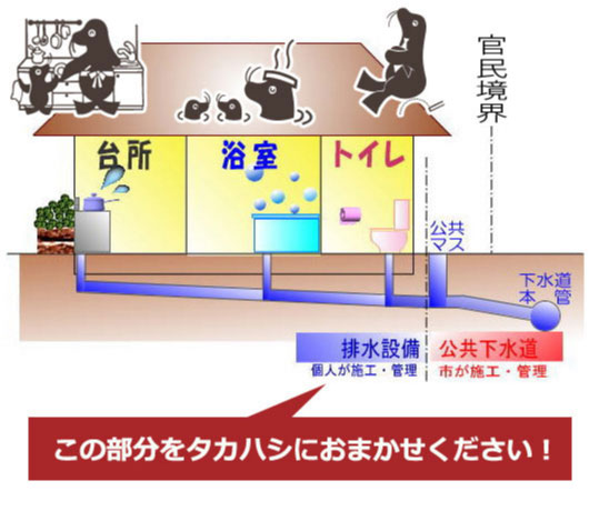 公共下水接続イメージ